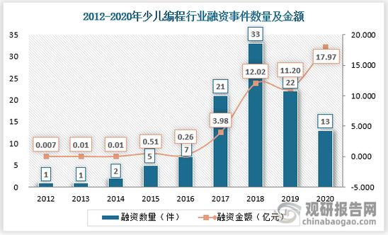 政策支持编程教育进入中小学双师课堂或将成为解决师资